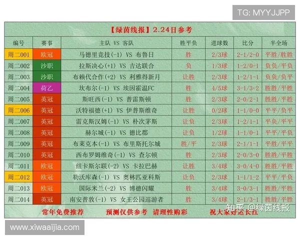 通过开云足球官网掌握足球世界的最新动态,享受专业的赛事解读与深度分析