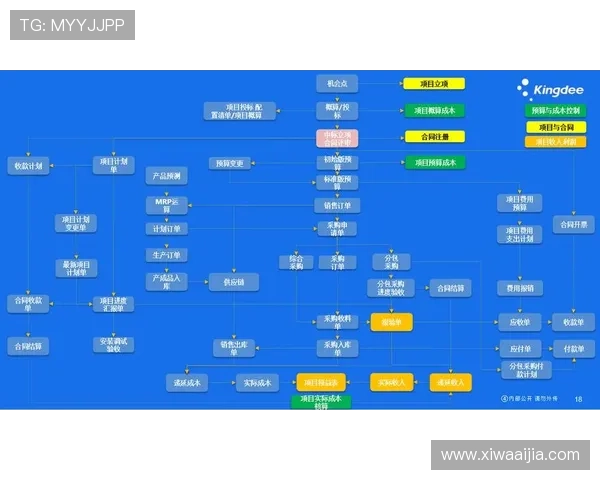 云开平台网页版最新功能详解：提升游戏开发效率的最佳解决方案